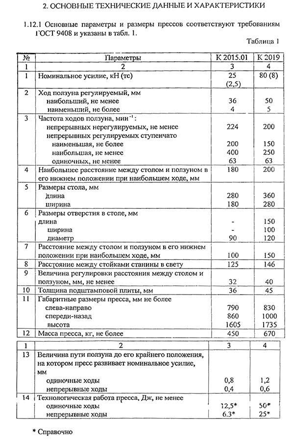 Технічні характеристики однокривошипного пресса К2019 открытого ненаклоняемого пресса